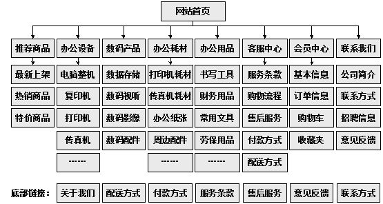 潍坊市网站建设,潍坊市外贸网站制作,潍坊市外贸网站建设,潍坊市网络公司,助你快速提升网站用户体验的4个SEO技巧