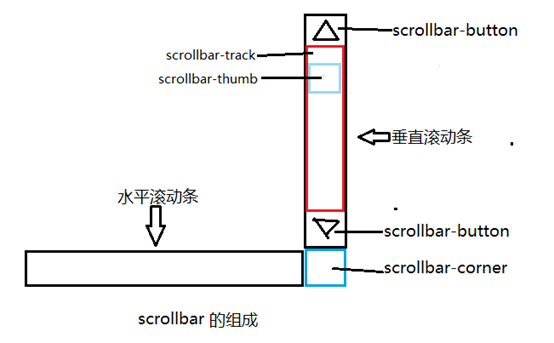 潍坊市网站建设,潍坊市外贸网站制作,潍坊市外贸网站建设,潍坊市网络公司,深圳网站建设教你如何自定义滚动条样式或者隐藏